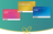 Image of Ultimate her, Ultimate Everyone, Ultimate Him eGift Card with a bow